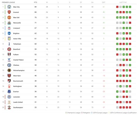 538 premier league|predicted premier league table 2022 2023.